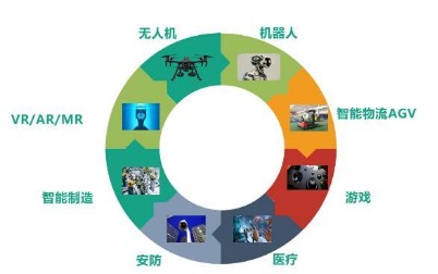 布局MR眼鏡應用 微美全息前瞻式戰(zhàn)略投資星辰起源，北京軟件開發(fā)新紀元